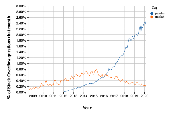 _images/pandas_vs_matlab.png